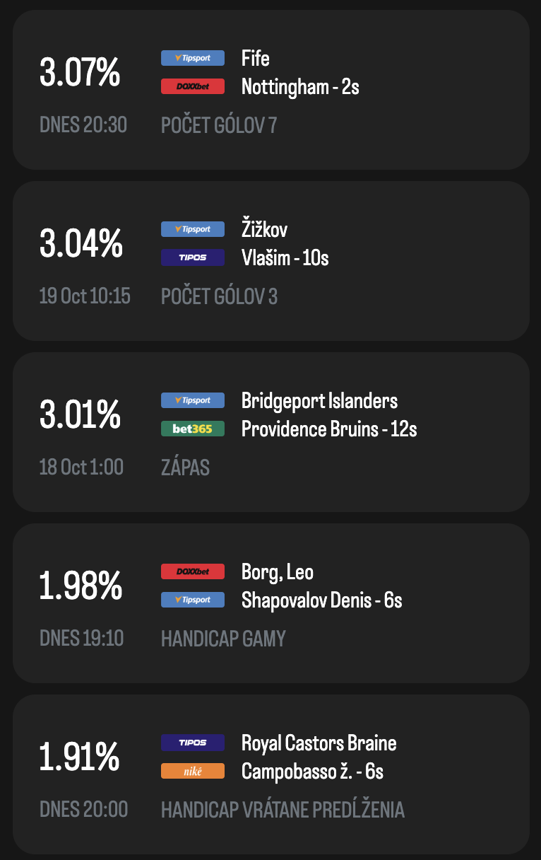Návod na používanie softvéru